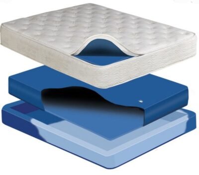 Waterbed mattress kit